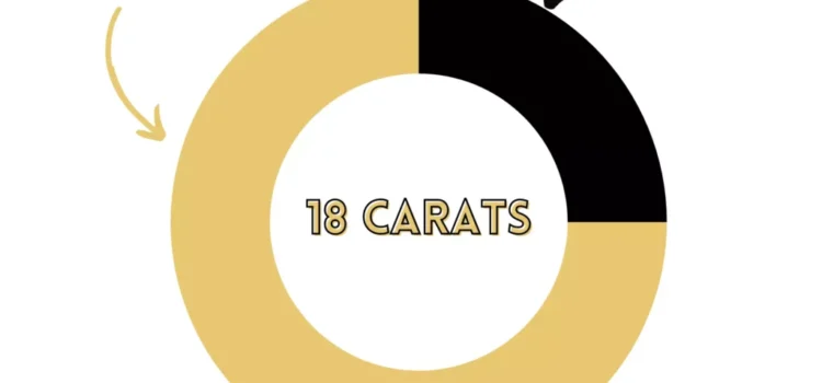 Or 18 carats vs 24 carats : quelles différences ?
