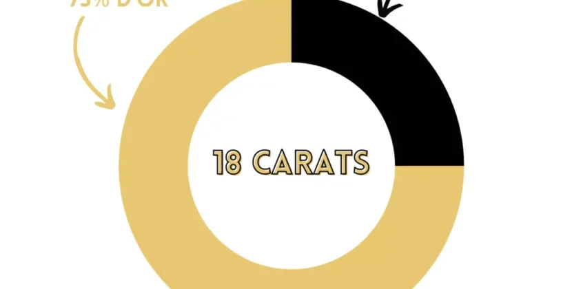 Or 18 carats vs 24 carats : quelles différences ?